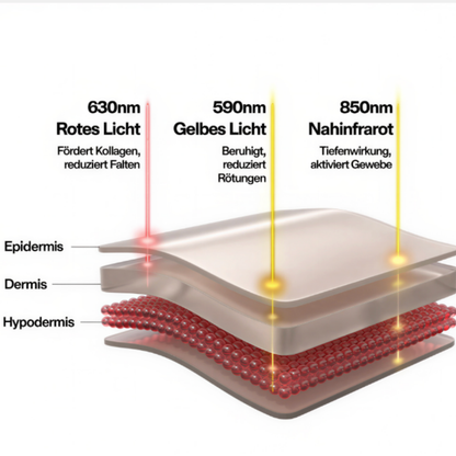 Straffere, reinere Haut in nur 10 Minuten täglich – ganz ohne teure Behandlungen